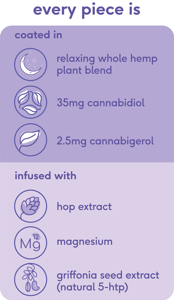 CBME Relax 1050mg CBD Papaya Fruit Pieces - 30 Pieces - Image 3